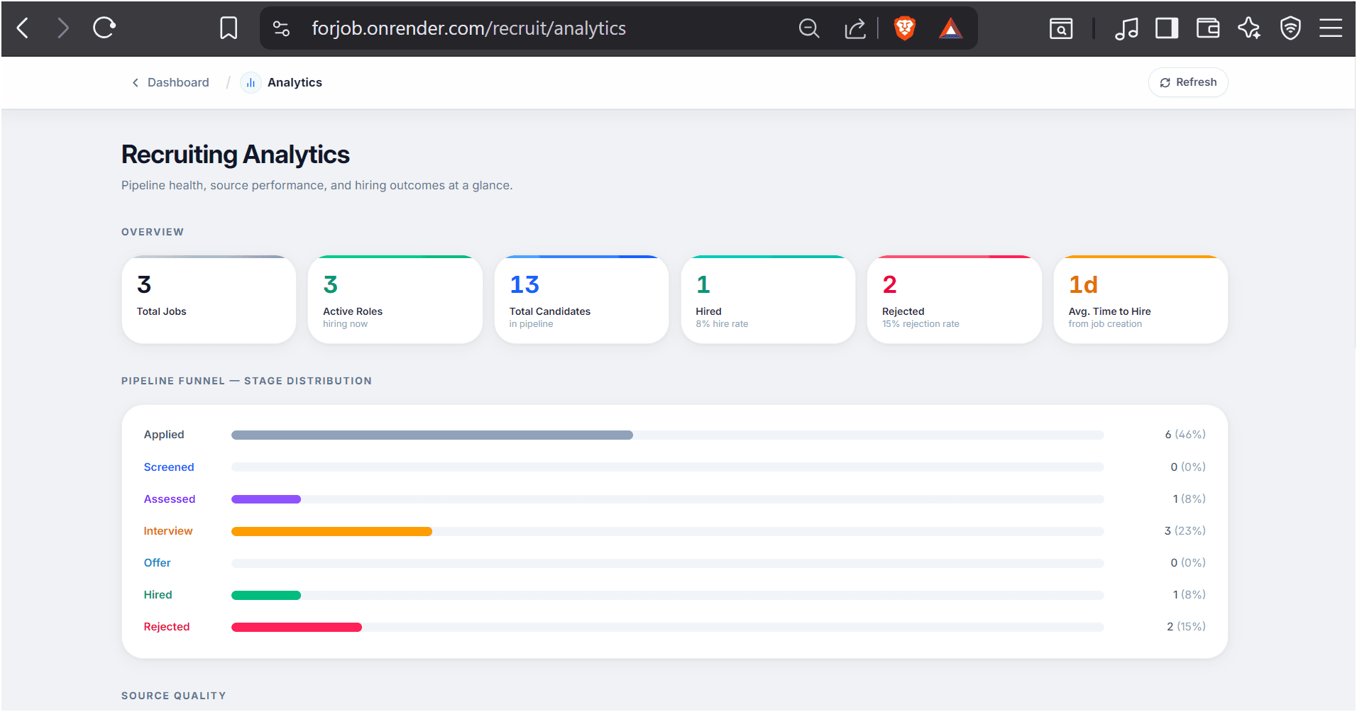 Recruiting Analytics